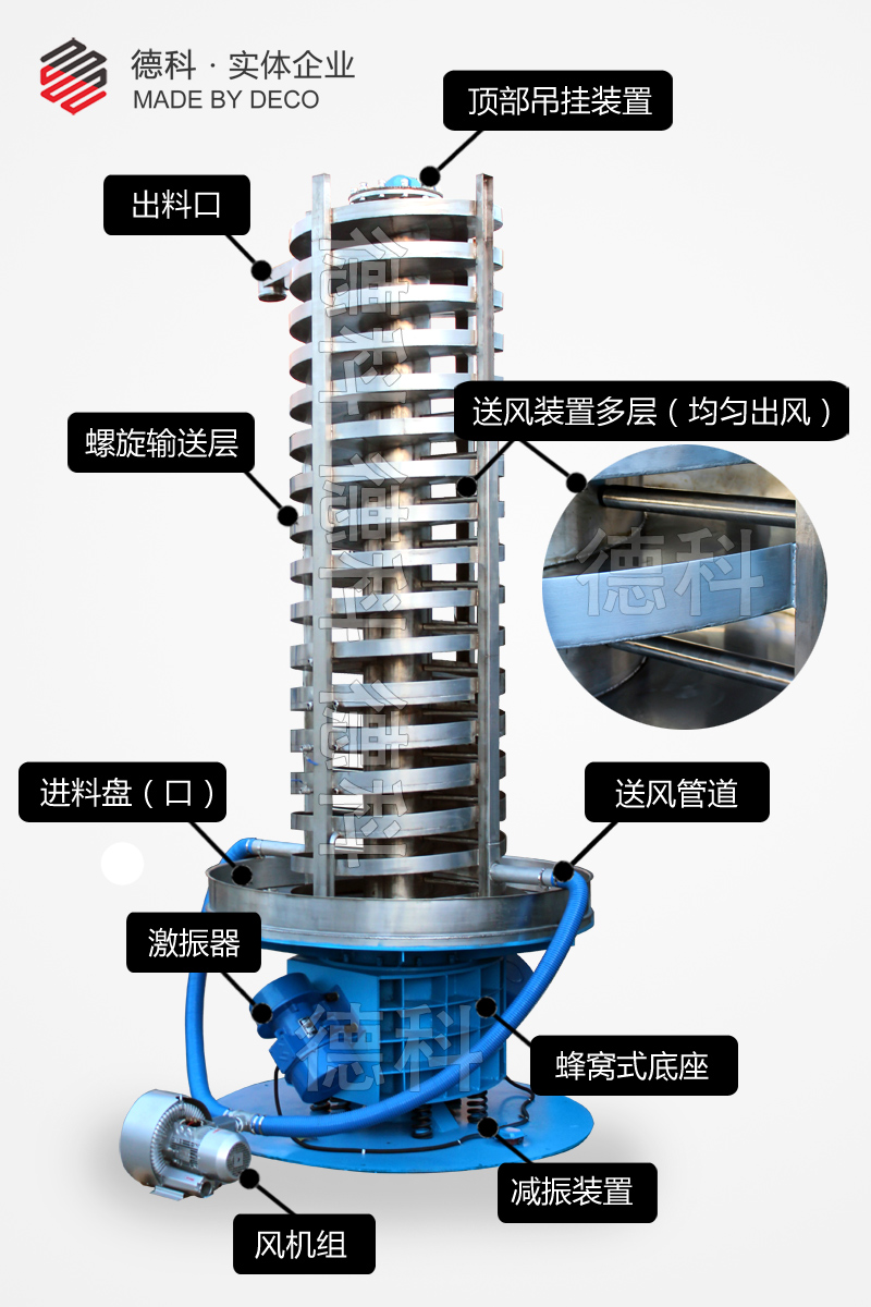 風(fēng)冷降溫提升機結(jié)構(gòu)