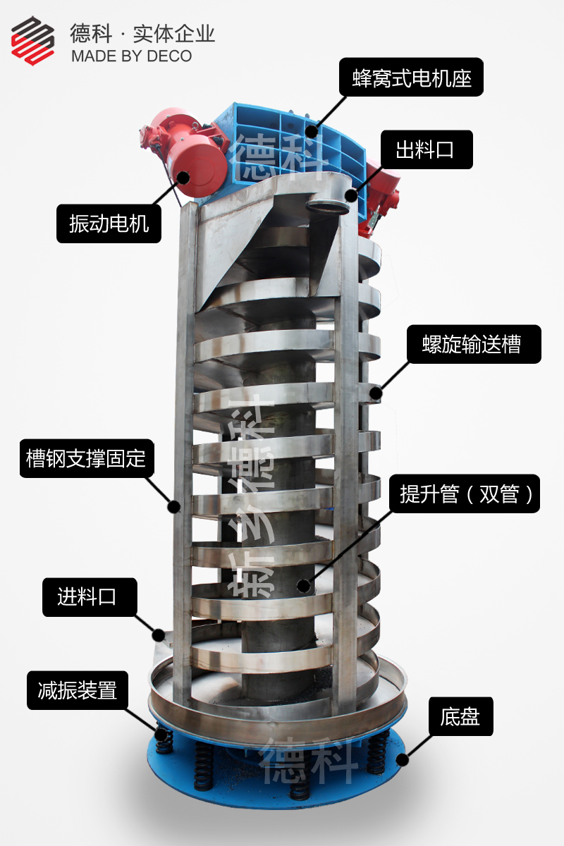 上振式螺旋提升機(jī)結(jié)構(gòu)